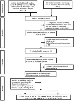 Measuring Change Over Time: A Systematic Review of Evaluative Measures of Cognitive Functioning in Traumatic Brain Injury